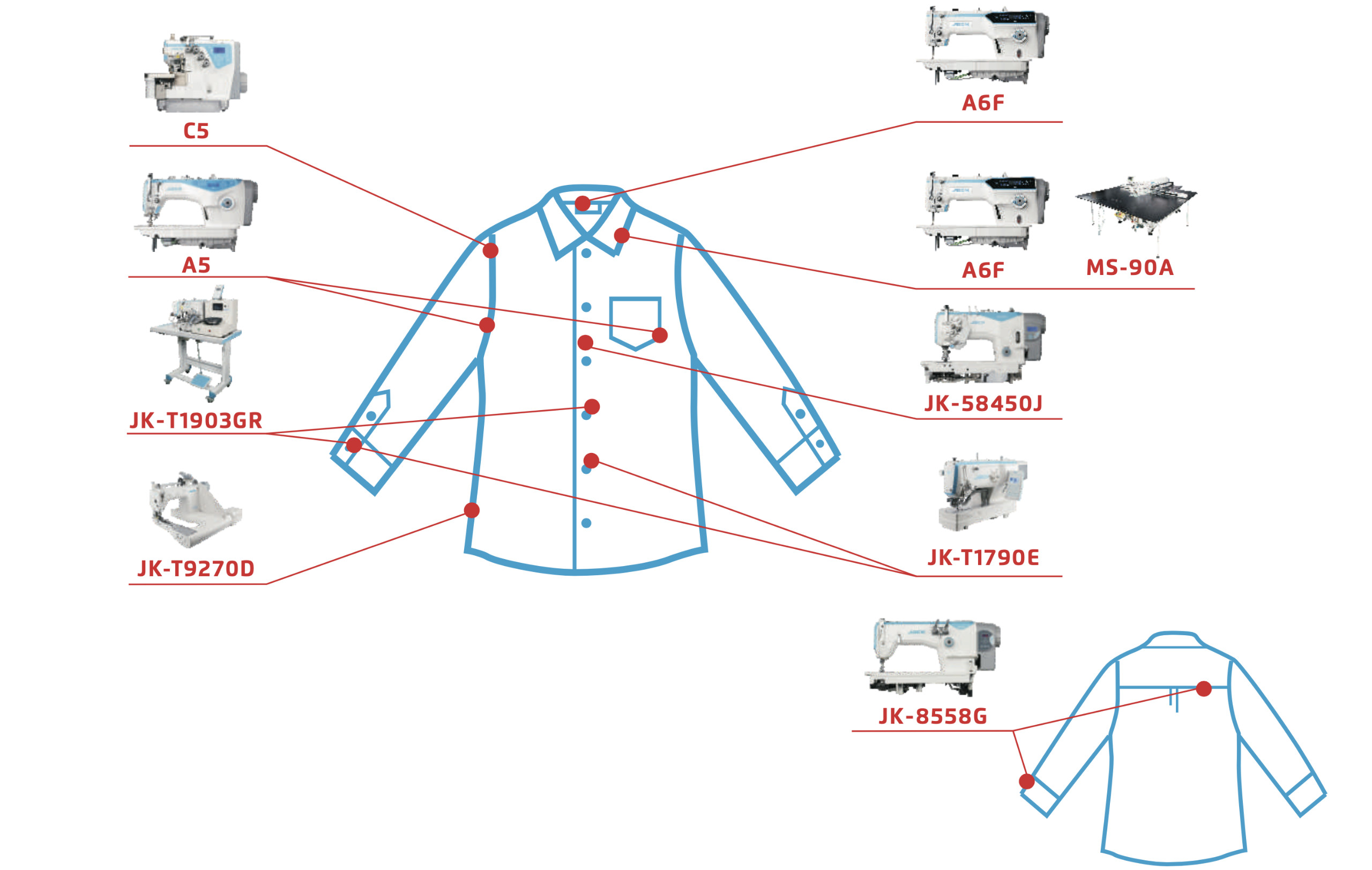 các loại máy may dành cho áo sơ mi