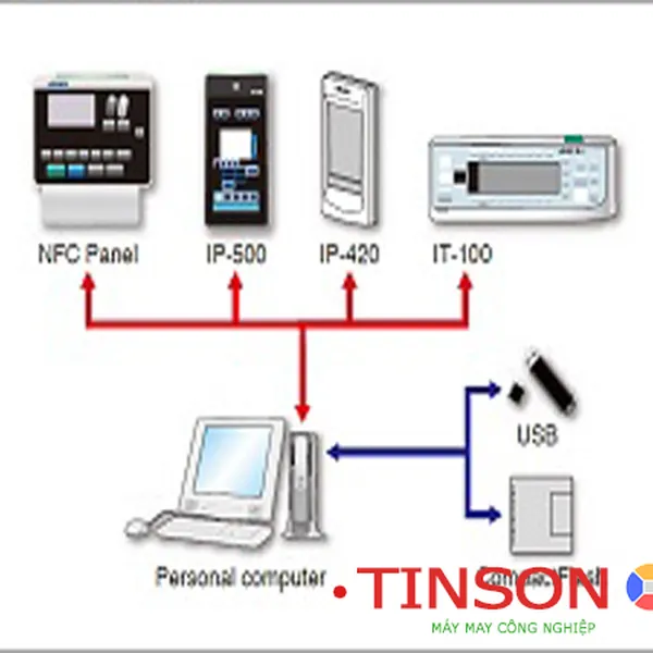 Phần mềm lập trình PM-1