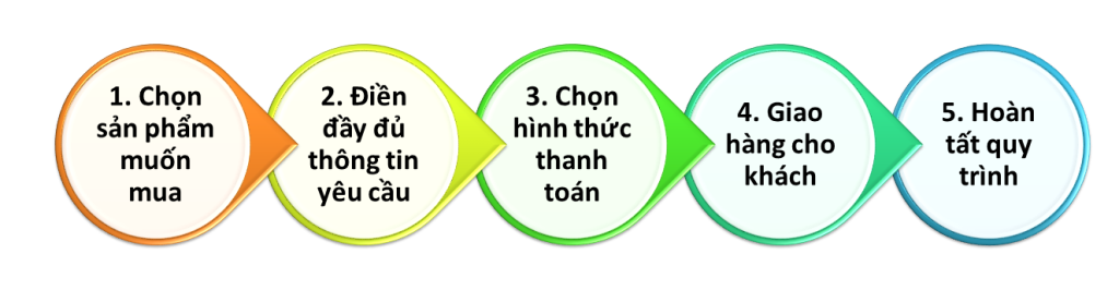 huong-dan-mua-hang.png (142 KB)