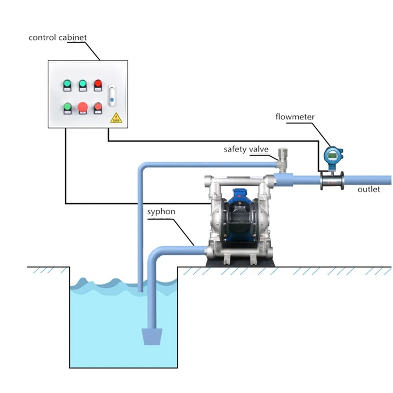 Sơ đầu máy bơm màng điện