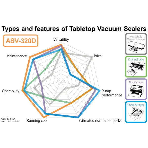 Automatic vacuum sealer 2-1 ASV-320D