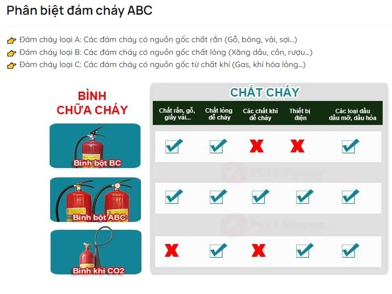 Quả cầu chữa cháy tự động 6kg bột ABC Dragon XZFT6 có tem kiểm định