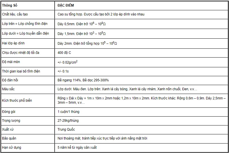 Thảm cao su 2 lớp chống tĩnh điện kích thước 1.2m x 10m x 2mm màu xanh