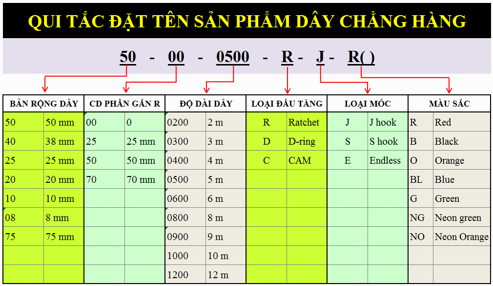 Ý NGHĨA CHUỖI MÃ SẢN PHẨM DÂY CHẰNG HÀNG TĂNG ĐƠ Ý NGHĨA CHUỖI MÃ SẢN PHẨM DÂY CHẰNG HÀNG TĂNG ĐƠ