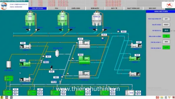 HỆ THỐNG BMS QUẢN LÝ TÒA NHÀ