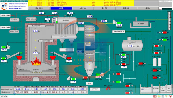 HỆ THỐNG SCADA GIÁM SÁT VÀ ĐIỂU KHIỂN HỆ THỐNG SCADA GIÁM SÁT VÀ ĐIỂU KHIỂN