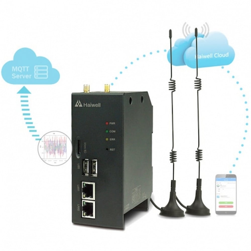 BỘ IOT CLOUD CBOX HAIWELL