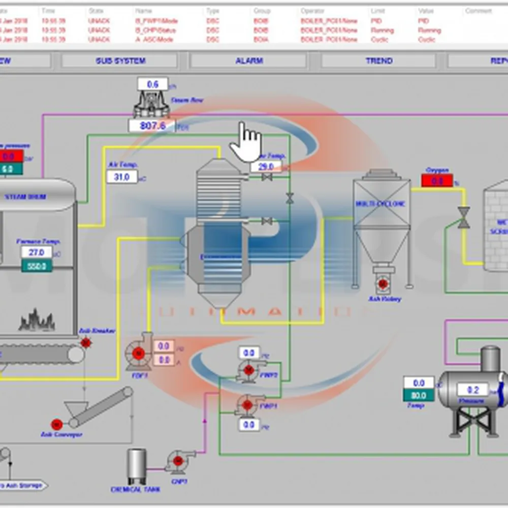 Hệ thống scada lò hơi
