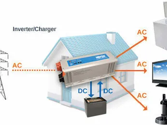 Cách Xác Định Công Suất Của Bộ Inverter Cho Thiết Bị Gia Dụng