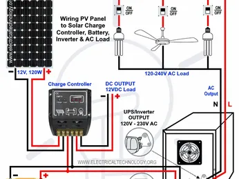 Đấu Nối Pin Năng Lượng Mặt Trời Với Tải AC 120–230V và Bộ Inverter