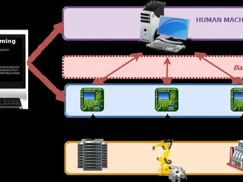 Hệ thống scada: tổng quan cấu trúc, mô hình scada