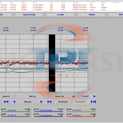 Hệ thống scada lò hơi