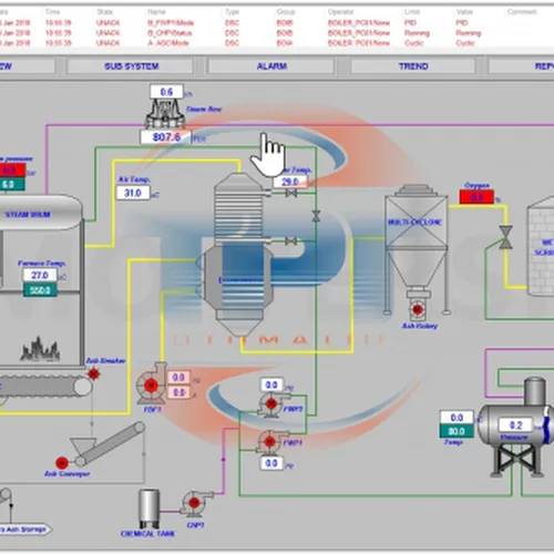 Hệ thống scada lò hơi