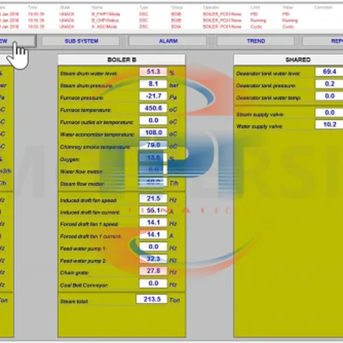 Hệ thống scada lò hơi