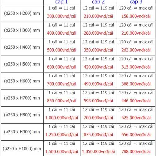 Bình trụ thủy tinh đường kính 250mm dùng trong cắm hoa, trang trí sự kiện, event...