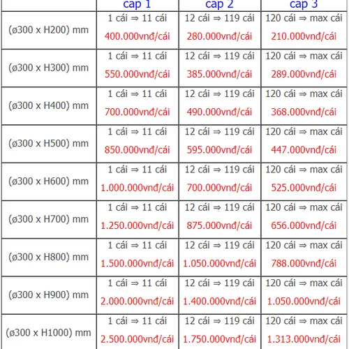 Bình trụ thủy tinh đường kính 300mm dùng trong cắm hoa, trang trí sự kiện, event...