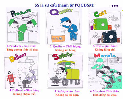 Triển khai 5S Kaizen Triển khai 5S Kaizen