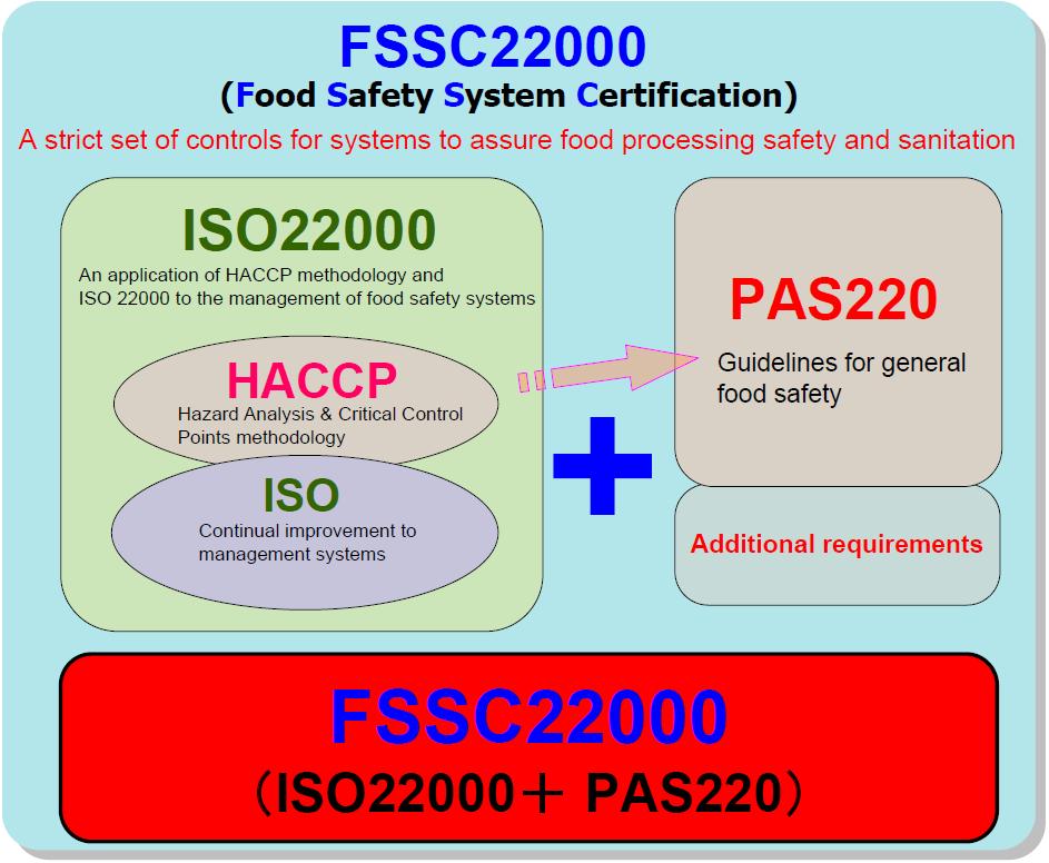 Fssc 22000 версия 6