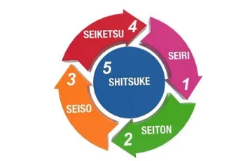 TƯ VẤN 5S