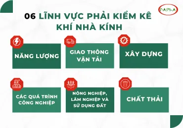 06 LĨNH VỰC NGÀNH NGHỀ BẮT BUỘC PHẢI KIỂM KÊ KHÍ NHÀ KÍNH