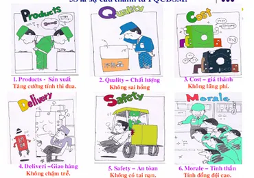 Hướng dẫn áp dụng & triển khai 5S Kaizen trong cải tiến năng suất chất lượng