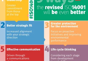 Tư vấn ISO 14001:2015 và Sự khác nhau giữa quá trình, quy trình và hướng dẫn công việc