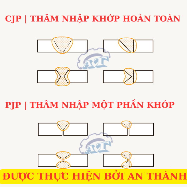 Ký Hiệu Hàn: Giải thích ý nghĩa CJP Và PJP Ký Hiệu Hàn: Giải thích ý nghĩa CJP Và PJP