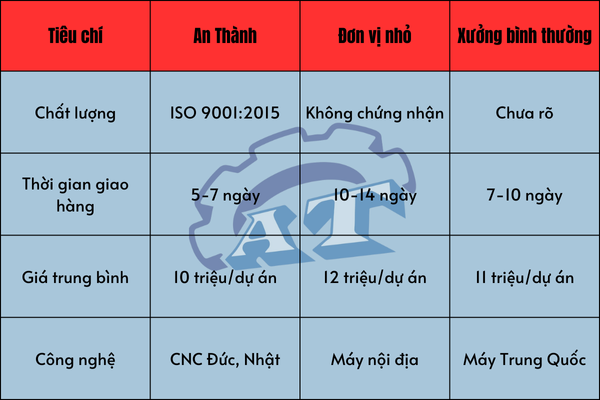 Bảng giá và so sánh gia công cơ khí tại HCM Bảng giá và so sánh gia công cơ khí tại HCM