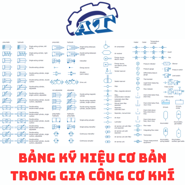 Bảng ký hiệu cơ bản trong gia công cơ khí Bảng ký hiệu cơ bản trong gia công cơ khí