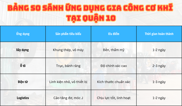 Ứng dụng gia công cơ khí TP.HCM Quận 10 – An Thành Tech đa dạng. Ứng dụng gia công cơ khí TP.HCM Quận 10 – An Thành Tech đa dạng.