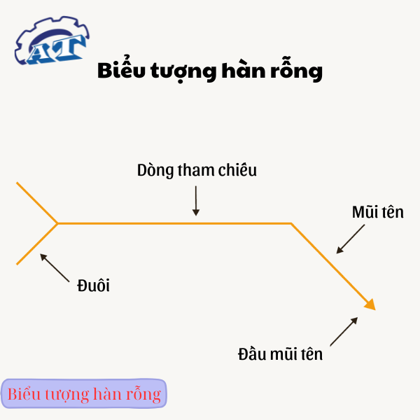 Biểu tượng hàn rỗng. Biểu tượng hàn rỗng.