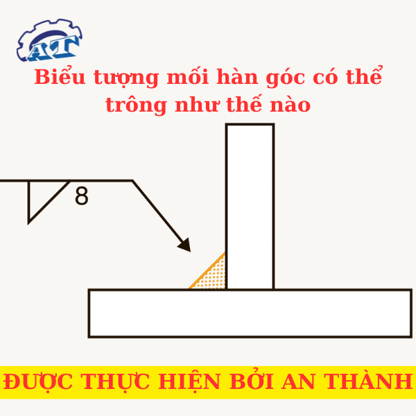 Biểu tượng mối hàn góc có thể trông như thế nào Biểu tượng mối hàn góc có thể trông như thế nào