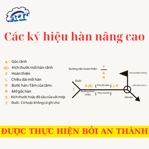 Các ký hiệu hàn nâng cao mà bạn cần biết Các ký hiệu hàn nâng cao mà bạn cần biết