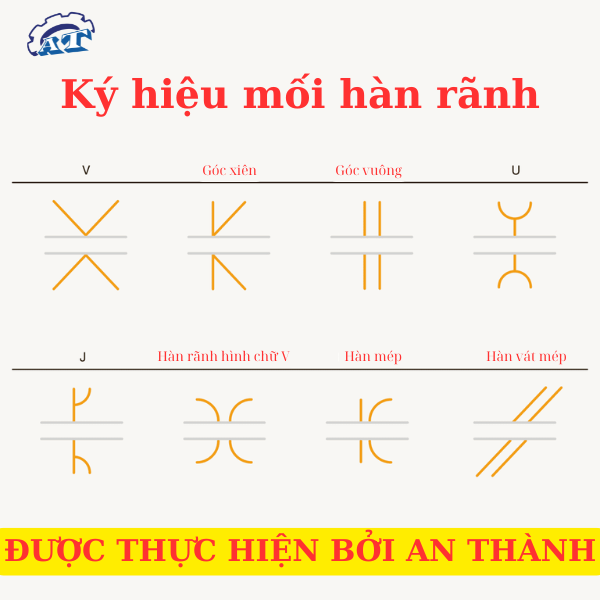 Các loại ký hiệu mối hàn rãnh khác nhau Các loại ký hiệu mối hàn rãnh khác nhau