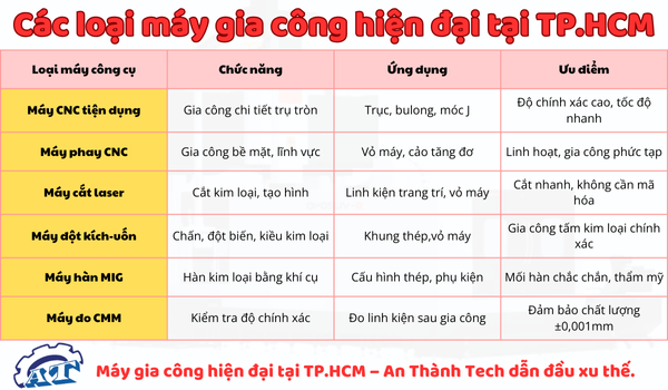 Máy công cụ hiện đại tại TP.HCM – An Thành Tech dẫn đầu. Máy công cụ hiện đại tại TP.HCM – An Thành Tech dẫn đầu.