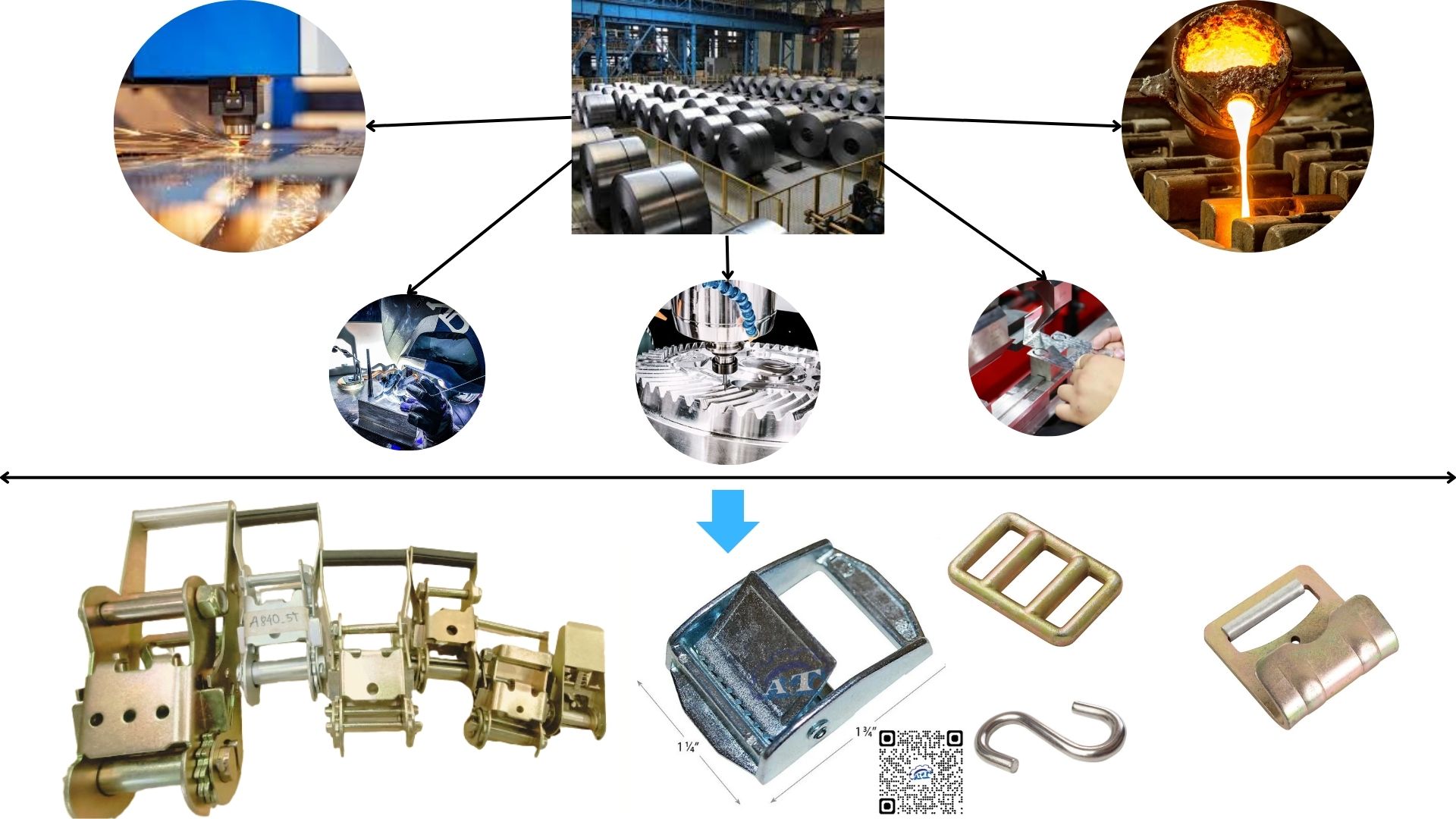 Gia công cơ khí là gì? Quá trình gia công gồm những gì? Gia công cơ khí là gì? Quá trình gia công gồm những gì?