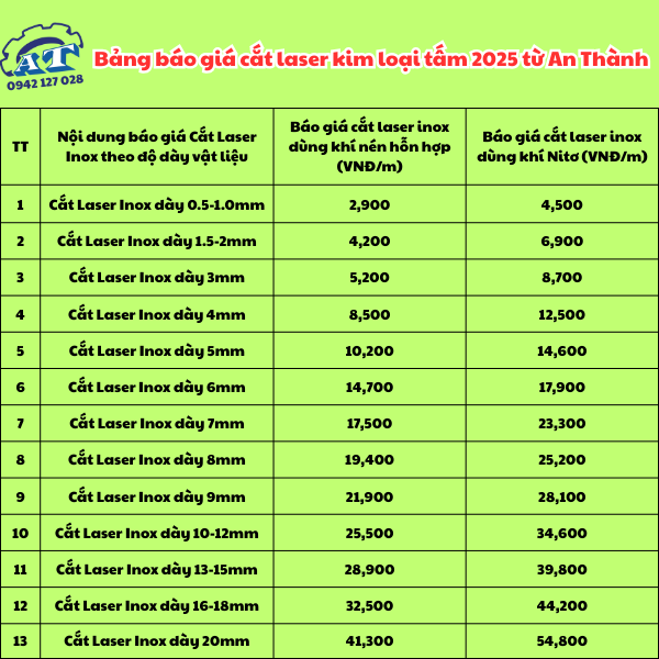 Bảng báo giá cắt laser kim loại tấm 2025 từ An Thành Tech, sử dụng máy cắt mica và máy cắt laser fiber. Bảng báo giá cắt laser kim loại tấm 2025 từ An Thành Tech, sử dụng máy cắt mica và máy cắt laser fiber.