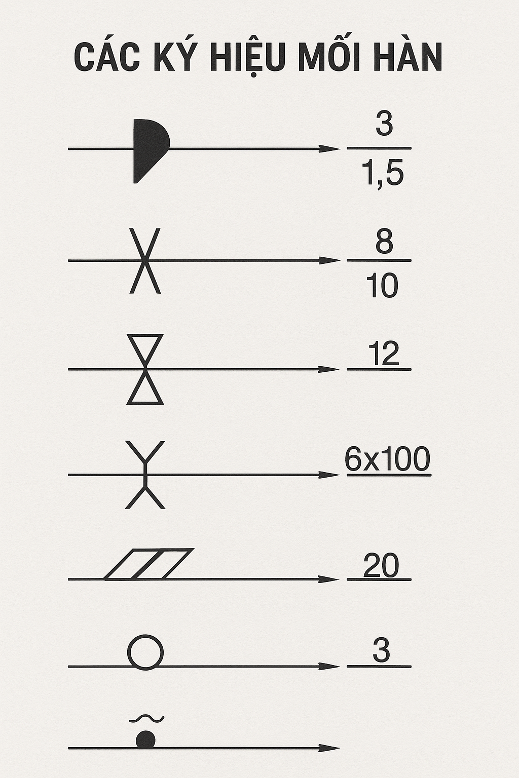 Cấu trúc ký hiệu mối hàn với mũi tên, đường tham chiếu và đuôi. Cấu trúc ký hiệu mối hàn với mũi tên, đường tham chiếu và đuôi.