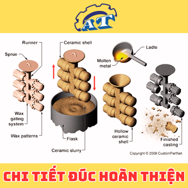 Chi tiết đúc hoàn thiện với bề mặt mịn Chi tiết đúc hoàn thiện với bề mặt mịn