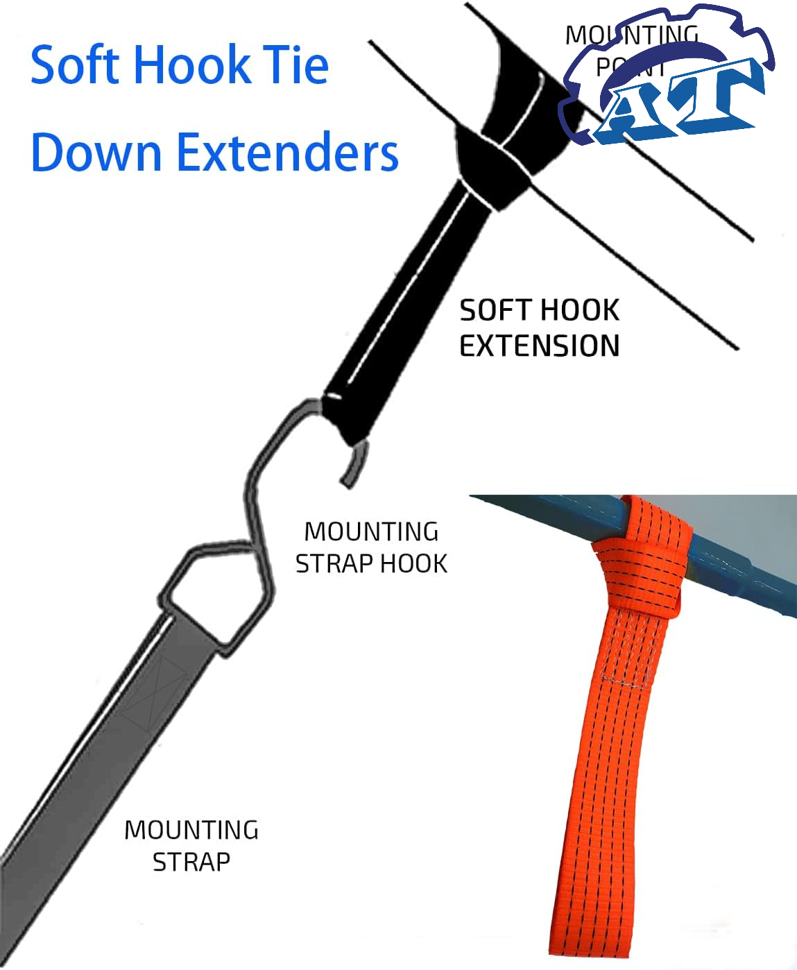 Dây Tăng Đơ 50mm – Đảm bảo chất lượng từ An Thành. Dây Tăng Đơ 50mm Đảm bảo chất lượng từ An Thành.