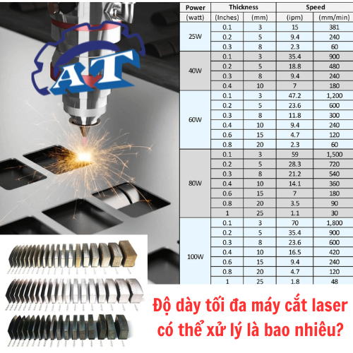 Độ dày tối đa máy cắt laser có thể xử lý là bao nhiêu Độ dày tối đa máy cắt laser có thể xử lý là bao nhiêu