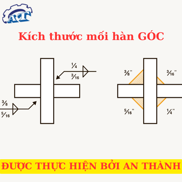 Kích thước mối hàn góc có nghĩa là gì và trông như thế nào Kích thước mối hàn góc có nghĩa là gì và trông như thế nào