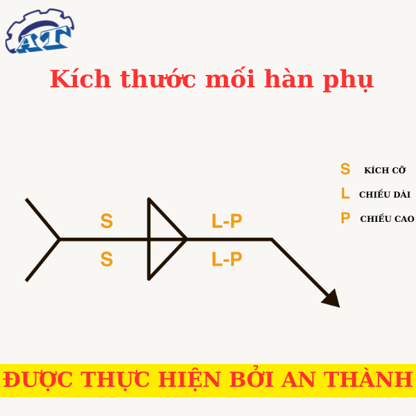 Kích thước mối hàn phụ Kích thước mối hàn phụ
