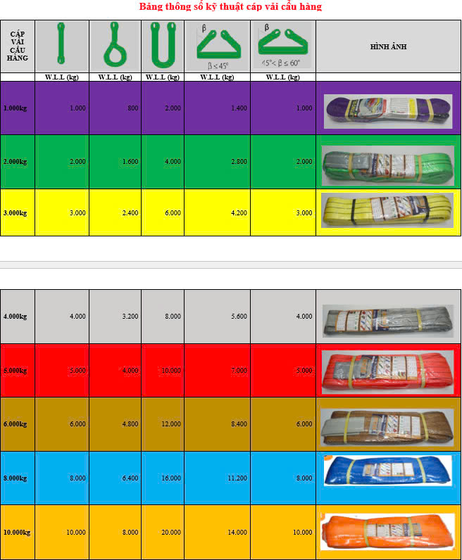 tổng hợp các kích thước dây cẩu hàng tổng hợp các kích thước dây cẩu hàng