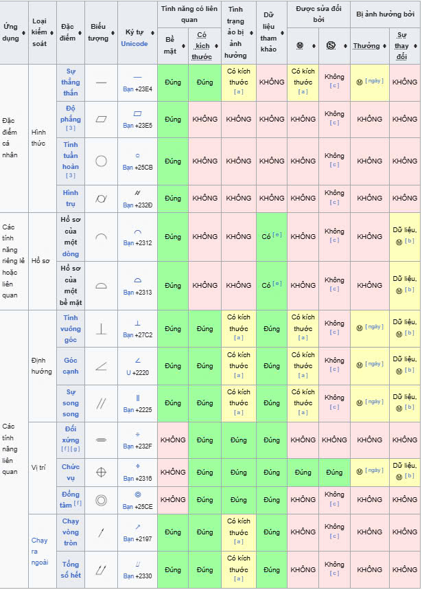 Danh sách ký hiệu bản vẽ cơ khí phổ biến hiện nay Danh sách ký hiệu bản vẽ cơ khí phổ biến hiện nay
