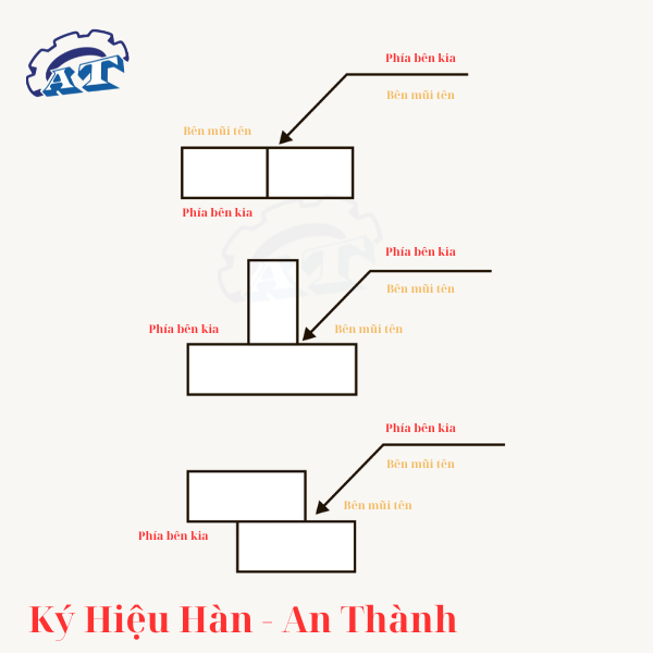 Ký Hiệu Hàn Cần Biết Về Đường Tham Chiếu Ký Hiệu Hàn Cần Biết Về Đường Tham Chiếu