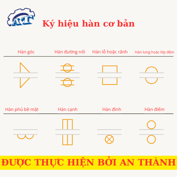 Ký hiệu hàn cơ bản mà ai cũng cần biết Ký hiệu hàn cơ bản mà ai cũng cần biết