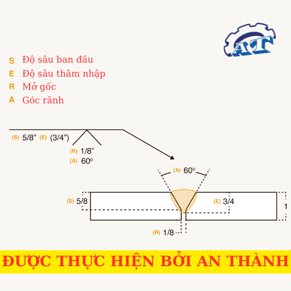 Ký Hiệu Hàn: Giải thích cơ bản và ý nghĩa mối hàn đầy đủ Ký Hiệu Hàn: Giải thích cơ bản và ý nghĩa mối hàn đầy đủ