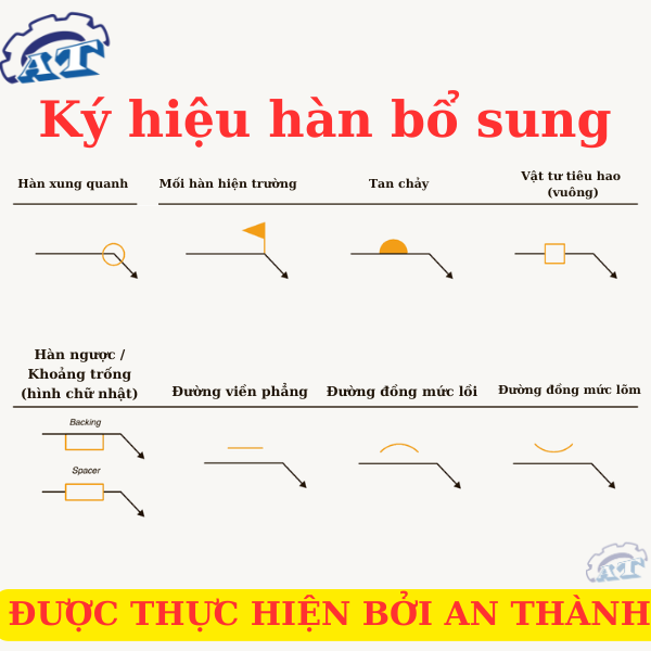 Ký Hiệu Hàn: Giải thích ý nghĩa biểu đồ ký hiện hàn bổ sung Các ký hiệu hàn bổ sung cung cấp thông tin bổ sung