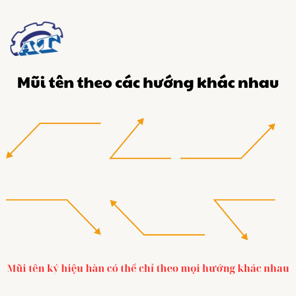 Mũi tên ký hiệu hàn có thể chỉ theo mọi hướng khác nhau Mũi tên ký hiệu hàn có thể chỉ theo mọi hướng khác nhau